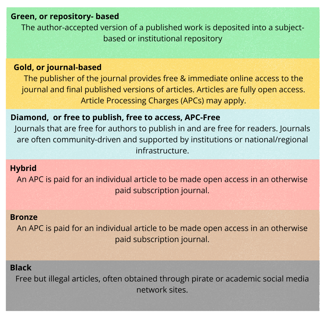 The Access Revocation Gap: Why Knowing When You Cut Access Differs From Knowing When It Actually Stops — Open Access Models Overview
