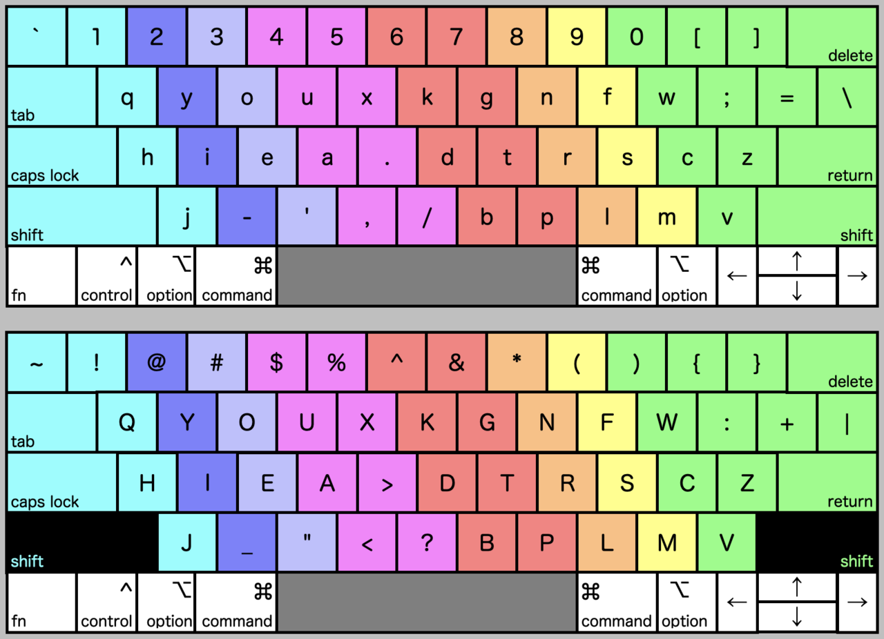 LLM Integration Has Shifted From Experimental Novelty to Operational Necessity for Crypto Markets by 2026 — Hanster-23 Keyboard Layout shifted and unshifted layers