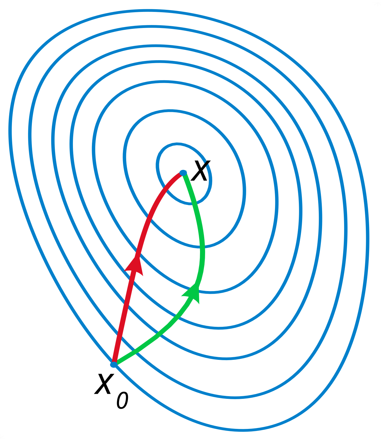 Answer Engine Optimization: Structuring JSON-LD for AI Search Agents — Newton optimization vs grad descent