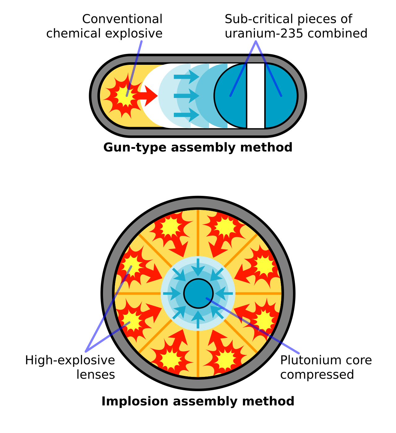 CiteWeek Proposes Free Method to Audit ChatGPT Recommendations — Fission bomb assembly methods