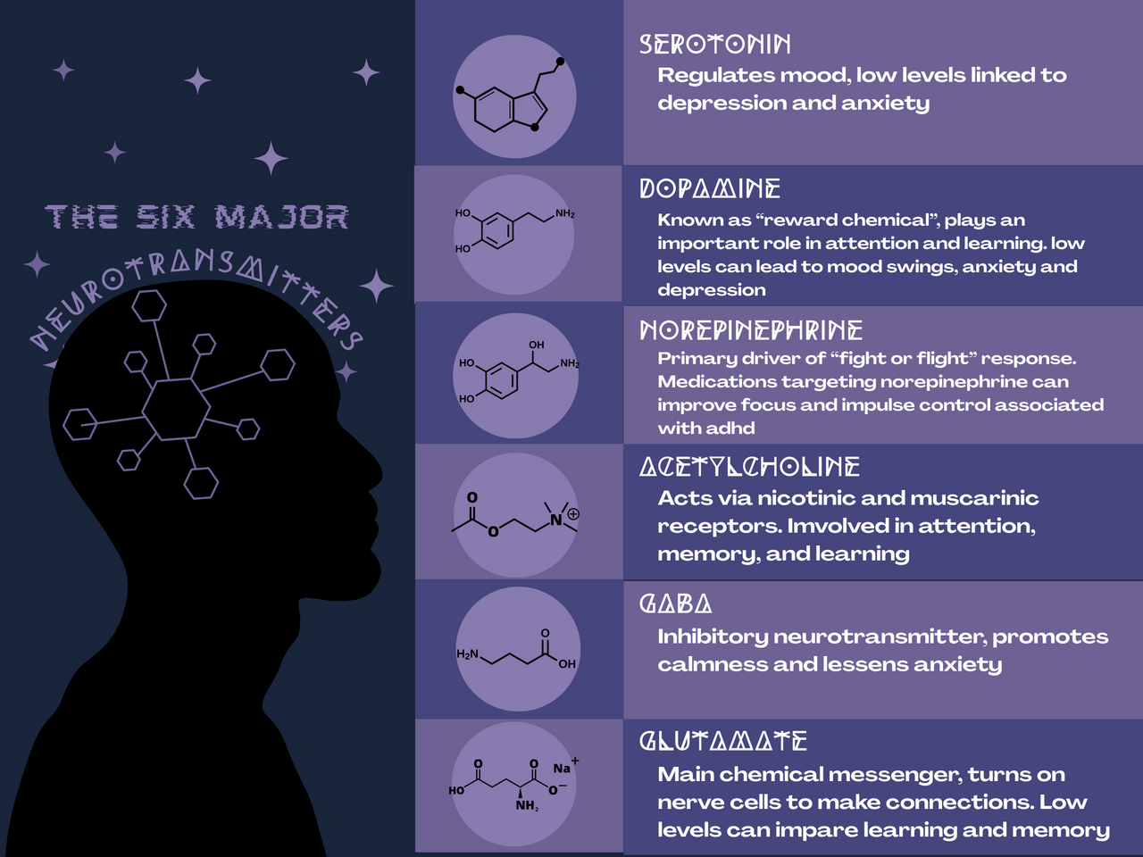 Only Four of Six Major CLI Coding Agents Support External Tool Call Interception — Six major neurotransmitters