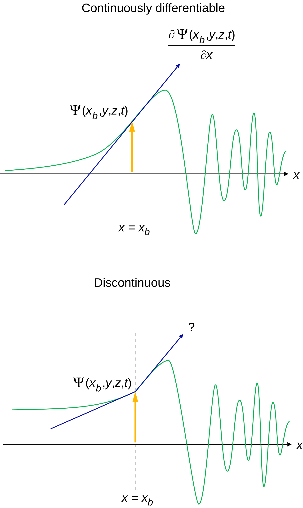 AI Agent Continuity Is a Receipt Problem, Not a Memory Problem — Wavefunction continuity space